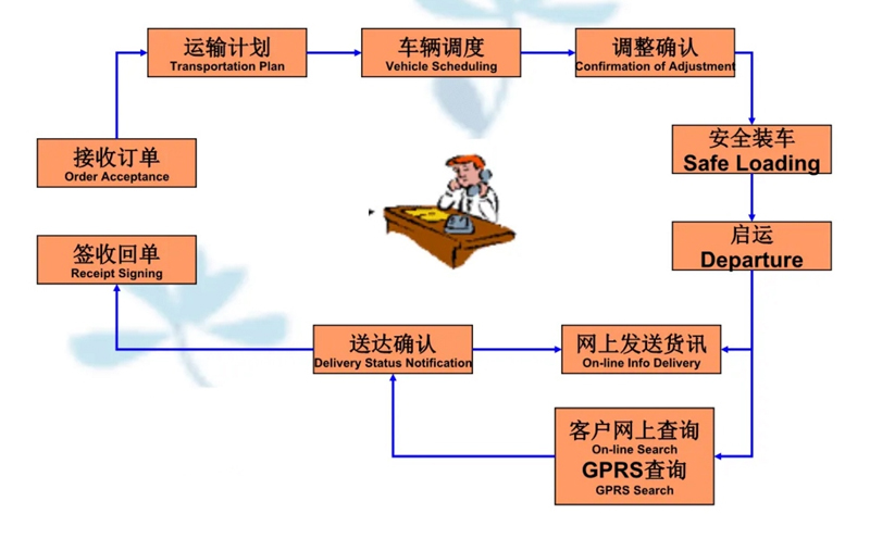 苏州到点军搬家公司-苏州到点军长途搬家公司