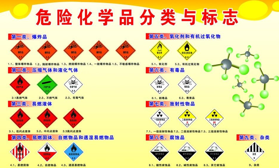 上海到点军危险品运输